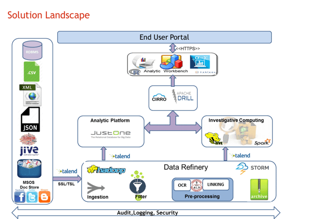 Big_Data_Solution_Landscape