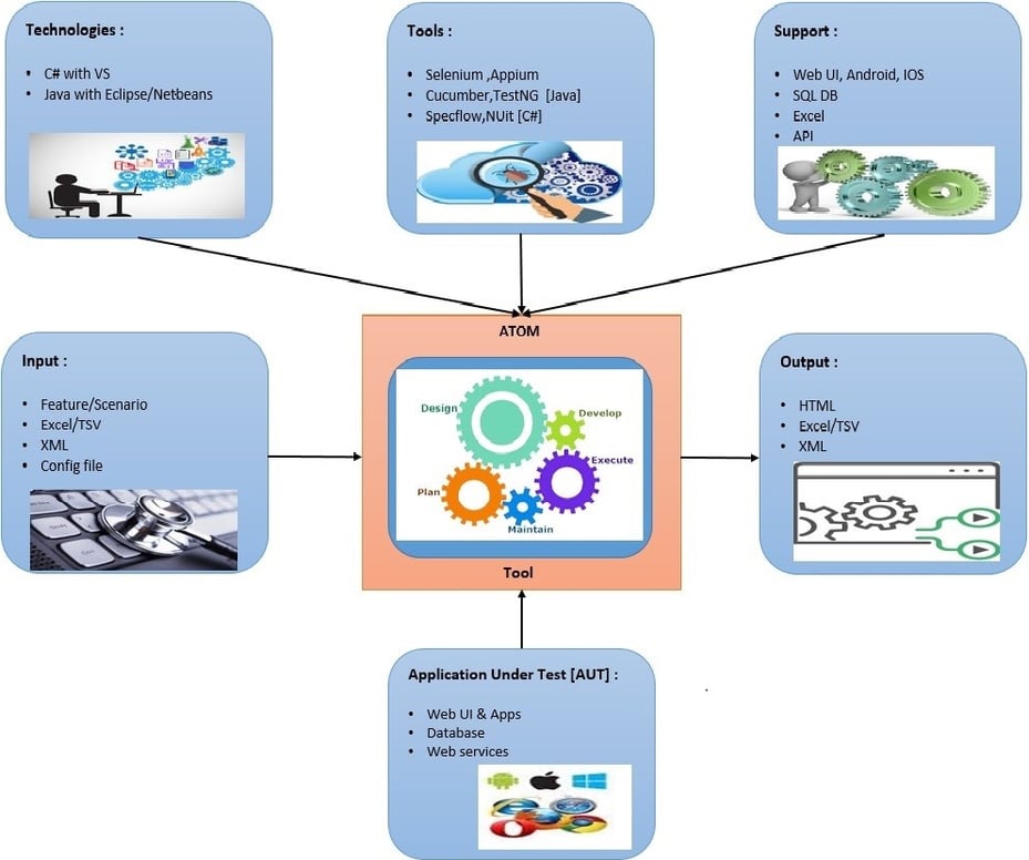 ATOM_Test_Automation