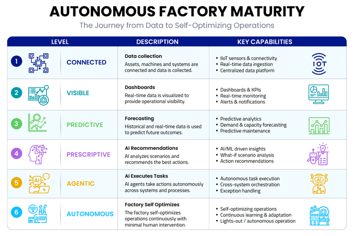 Autonomous Factroty Maturity (1)