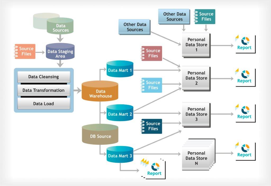 Can you Deliver Agile BI through Data Virtualisation?