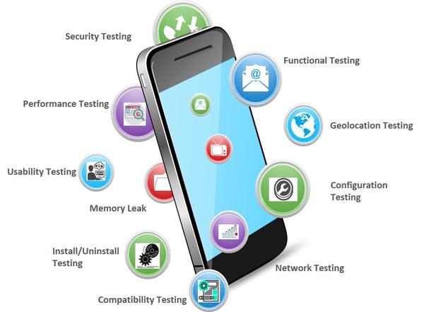 The importance of Cloud-based Mobile Testing in Digital Transformation