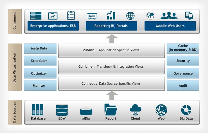 DataVirtualisation-ReferenceArchitecture.jpg