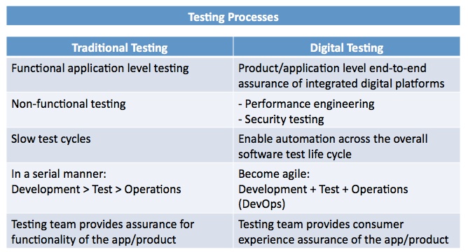 DigitalSoftwareTesting-Mastek.jpg