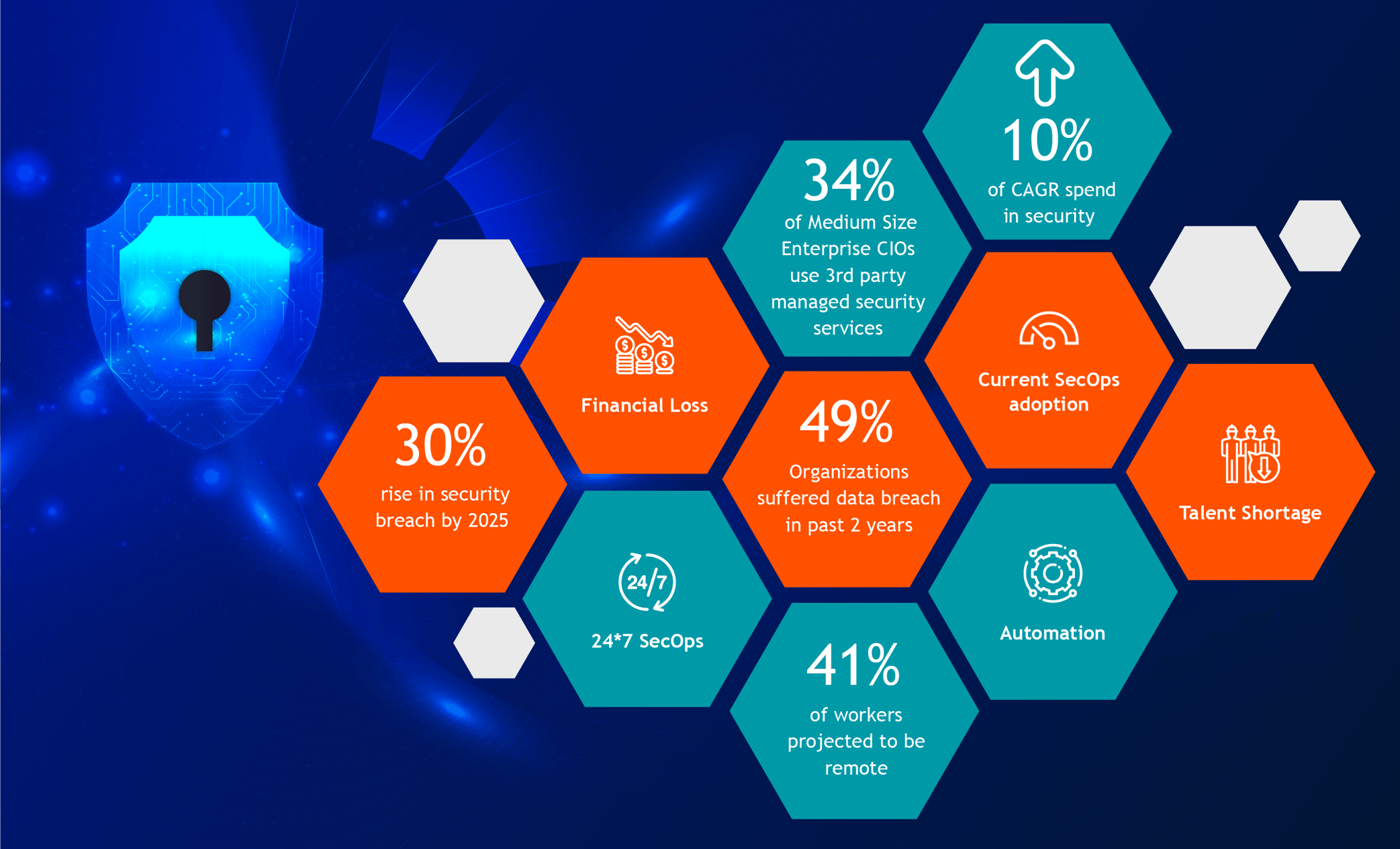 Why is SecOps needed now more than ever?