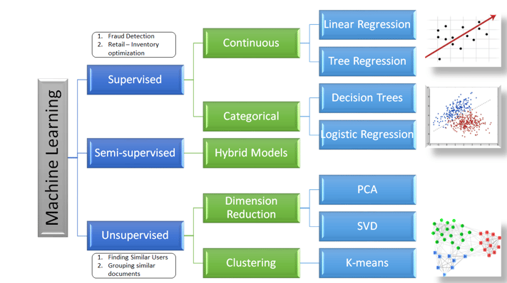 MachineLearningAlgorithms.png