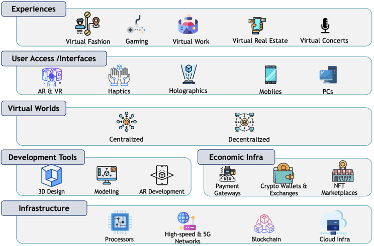 How Metaverse will Transform Customer Experience?
