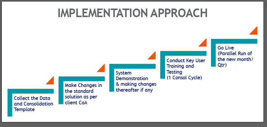 MicrosoftTeams-image (85)Mastek Oracle FCCS Implementation Approach