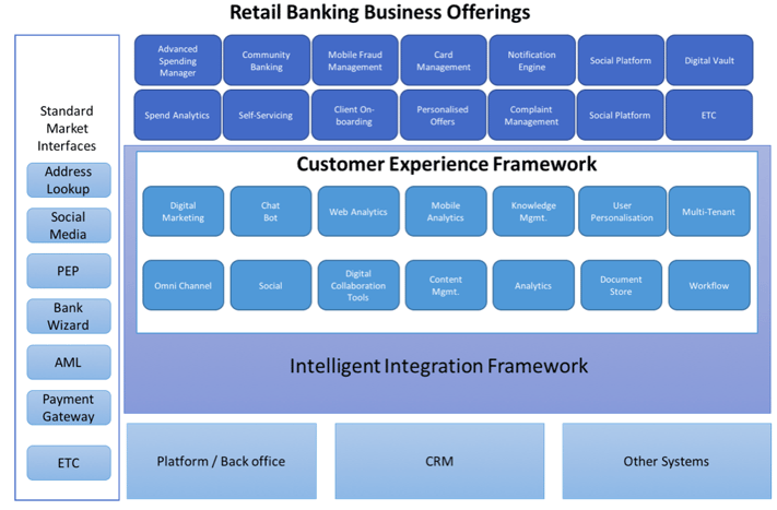 Retail Banking image.png