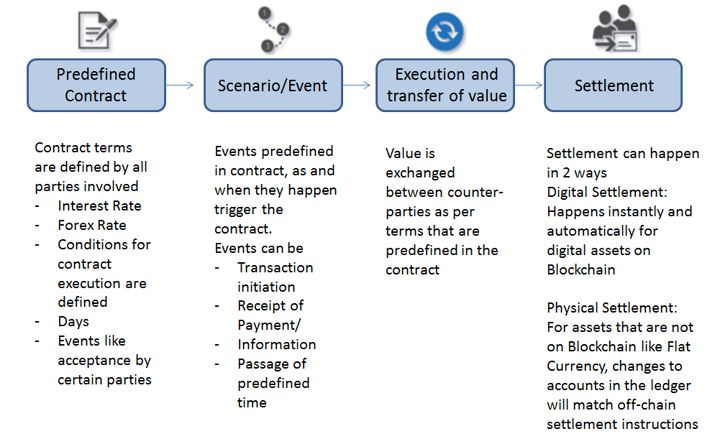 Smart contracts.png