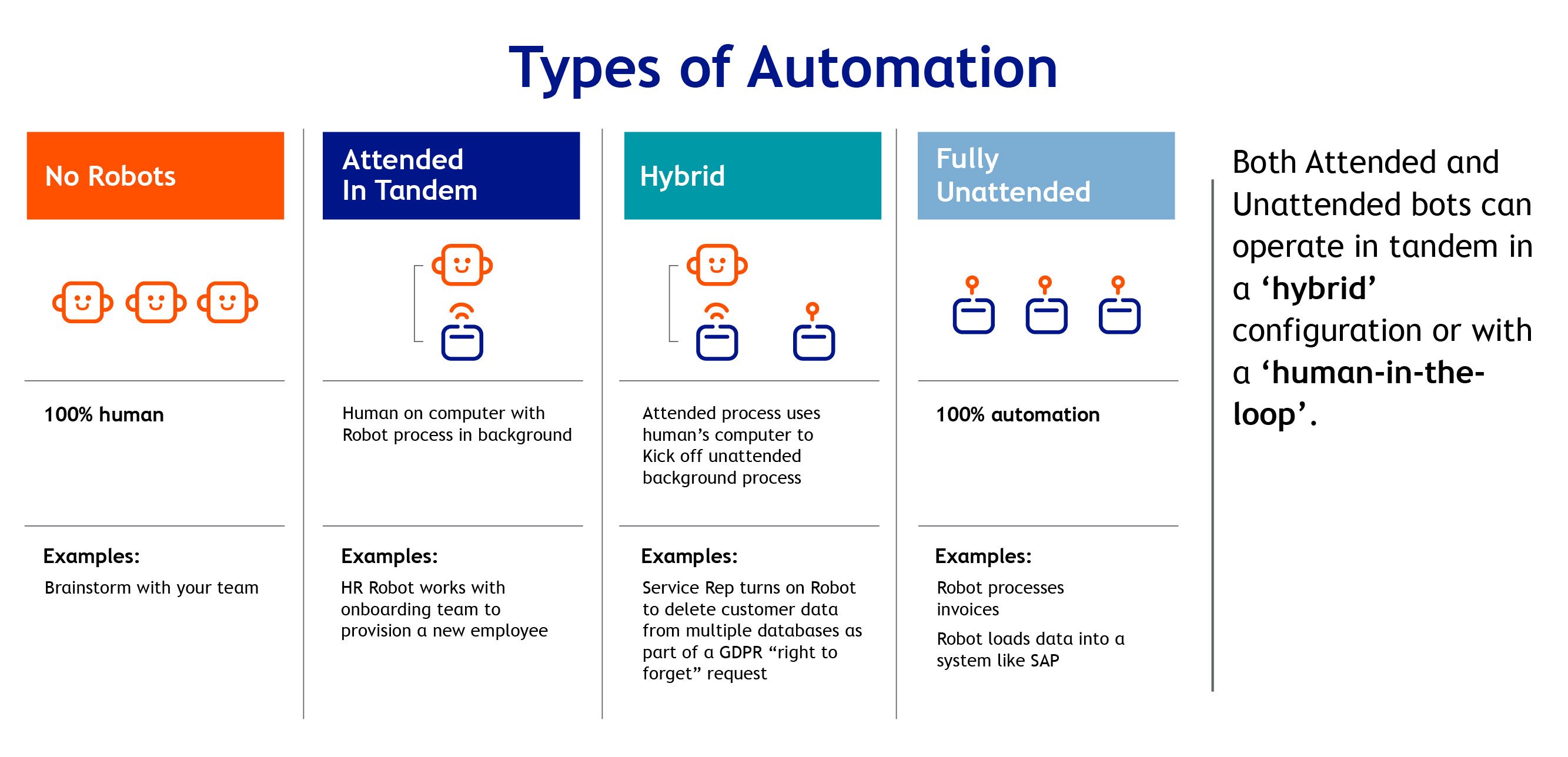 Rpa types shops