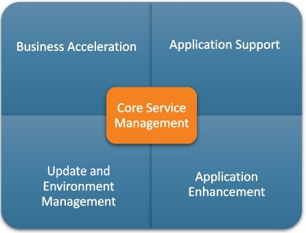 Core Service Management