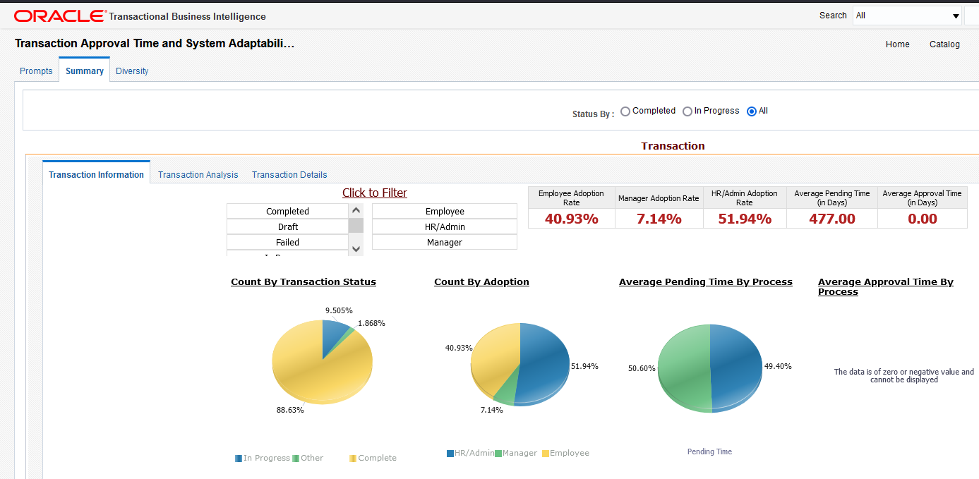 Oracle Analytics dashboard