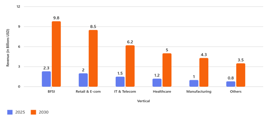 A graph of different colored bars
AI-generated content may be incorrect.