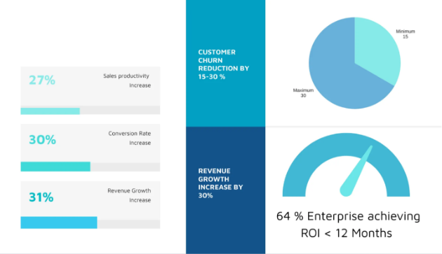 A blue and white chart
AI-generated content may be incorrect.