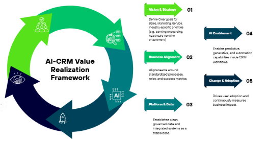 A diagram of a diagram with arrows
AI-generated content may be incorrect.