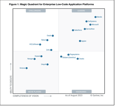 2023 Gartner Report on Enterprise Low-Code Application Platforms