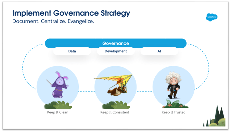 How to Prepare Your Org for an AI-Driven Future - Salesforce Admins