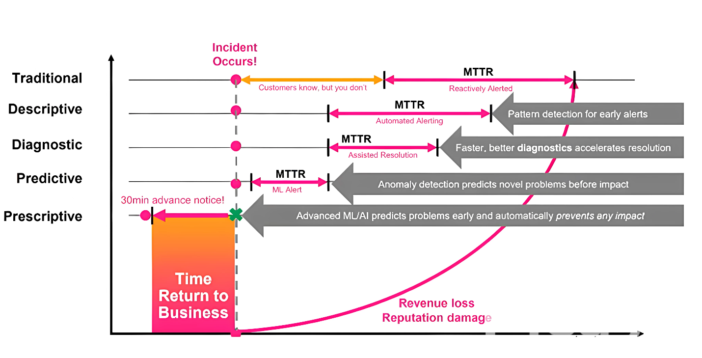 A diagram of a business process

AI-generated content may be incorrect.