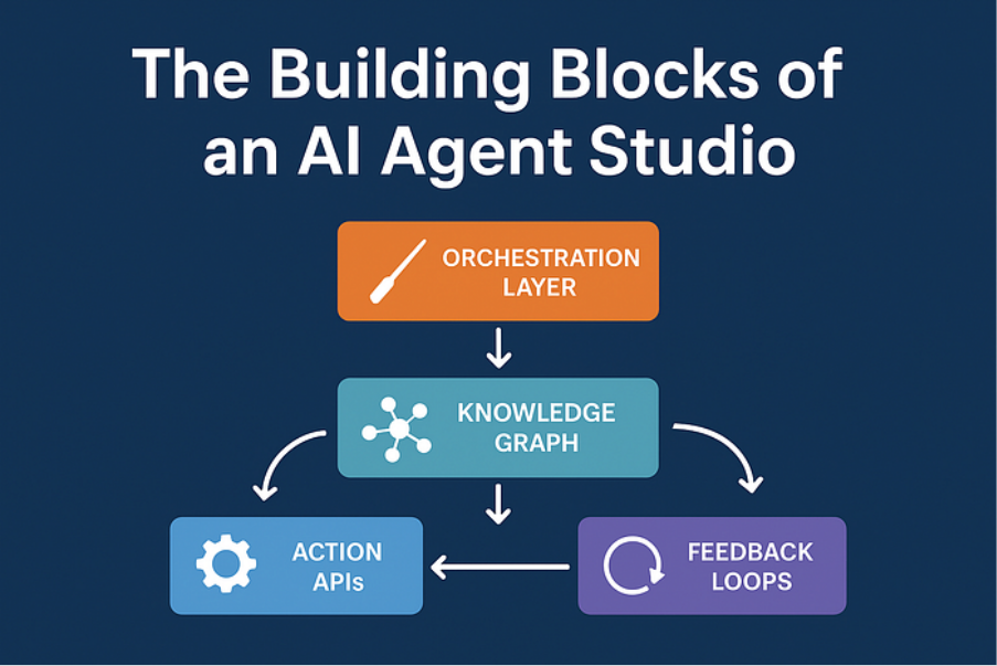 A diagram of a company

AI-generated content may be incorrect.