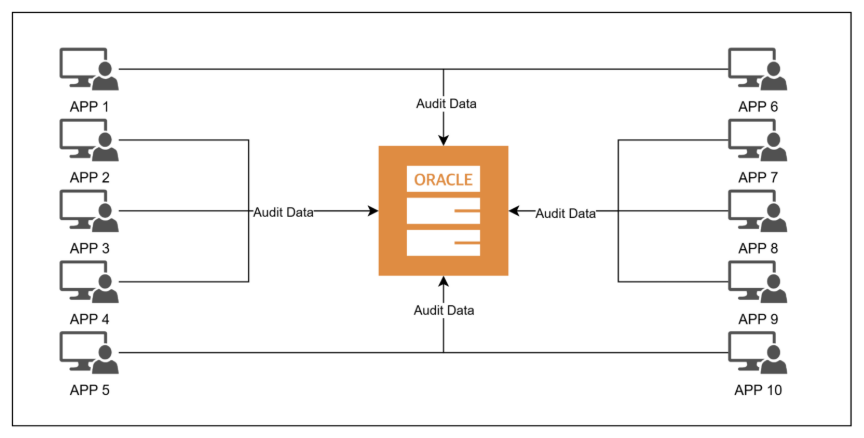 A diagram of a oracle
