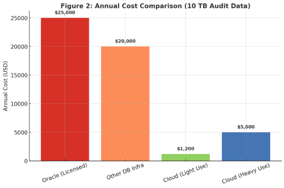 A diagram of a oracle