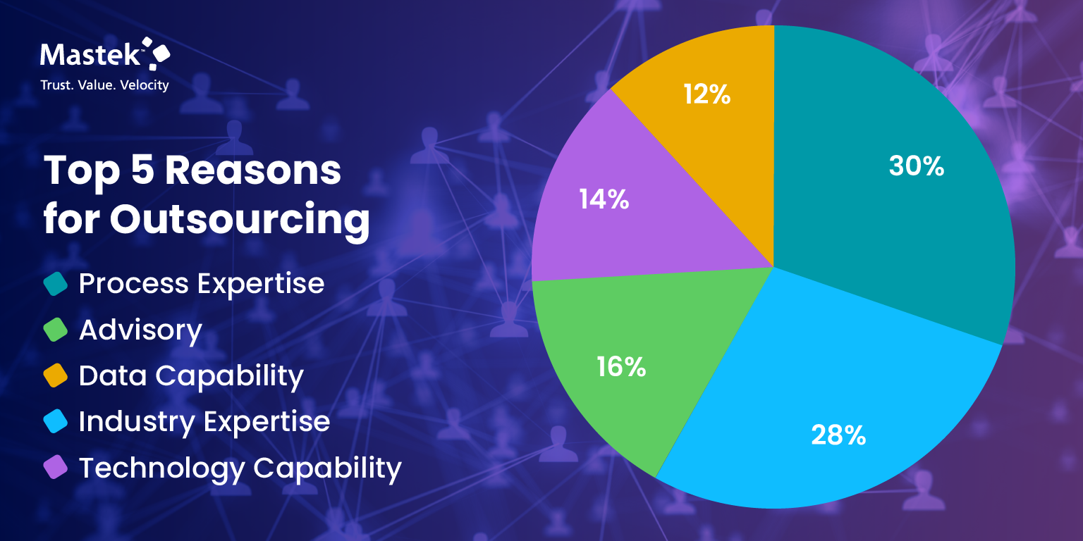 Reasons for outsourcing