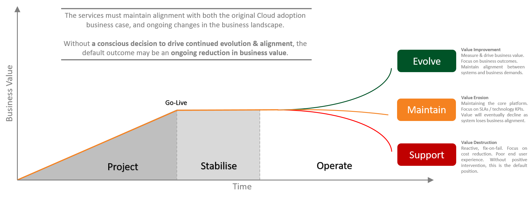 models of cloud managed services