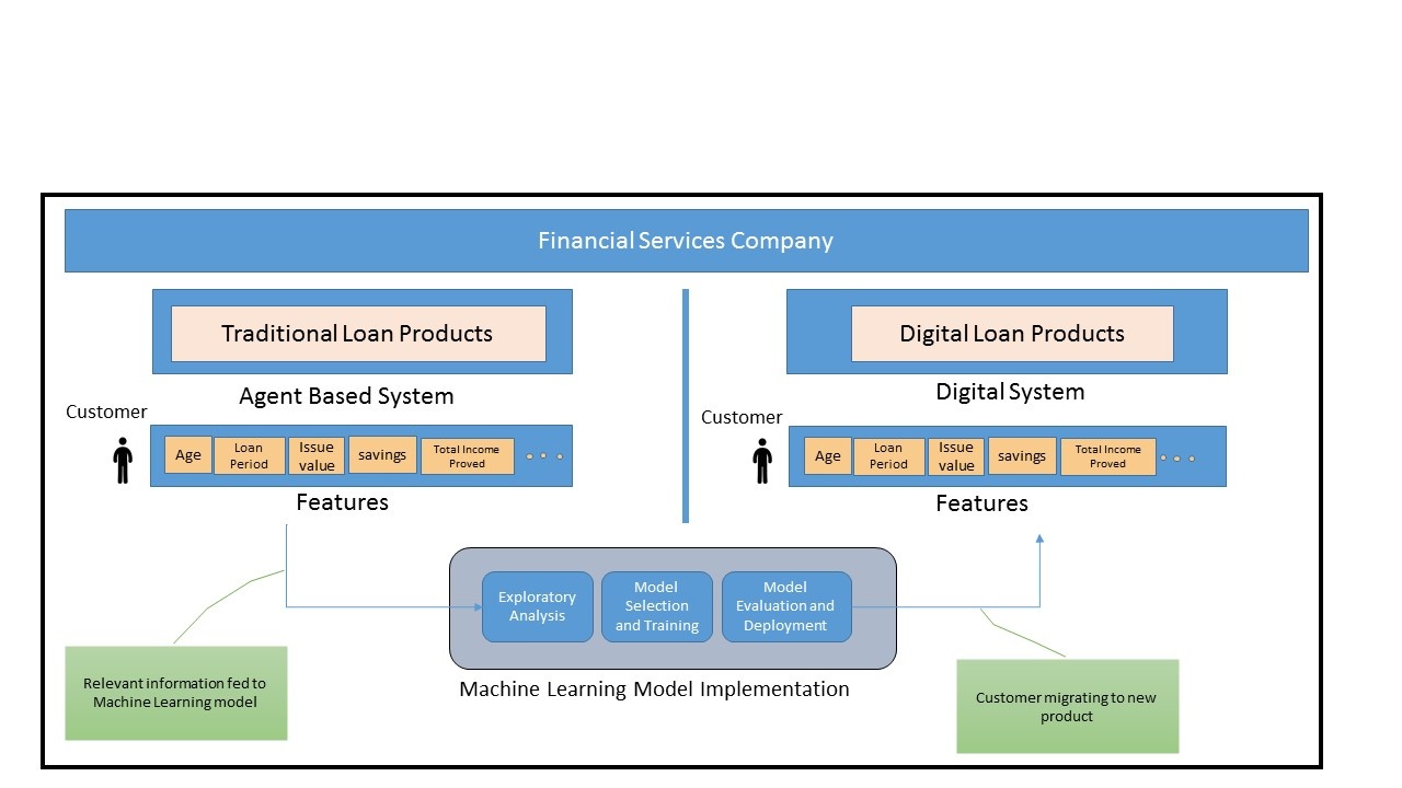 ChannelShift_MachineLearning-1.jpg