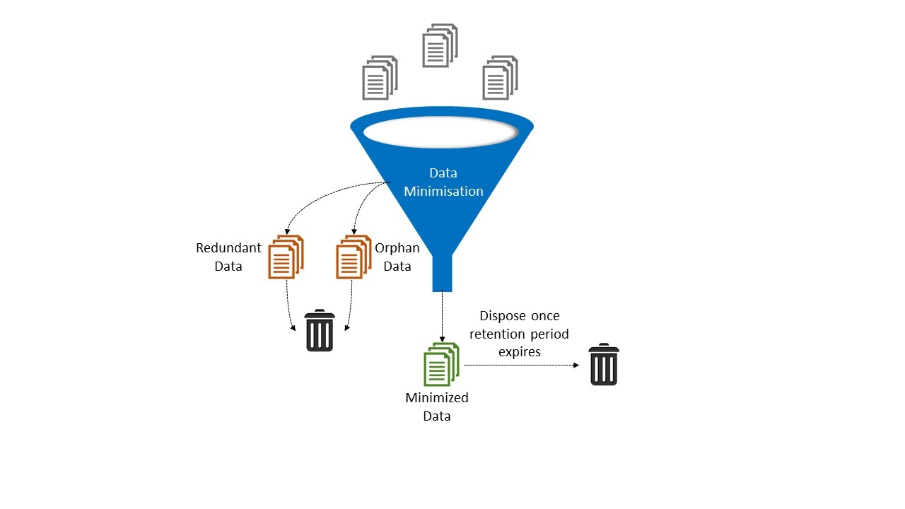 DataMinimisation_GDPR.jpg