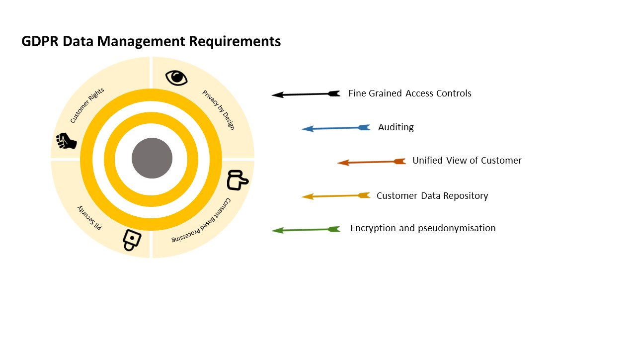 GDPRDataManagementRequirements.jpg