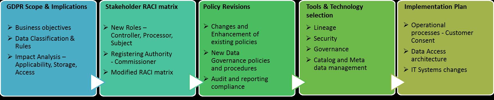 GDPRImplementationFramework.jpg