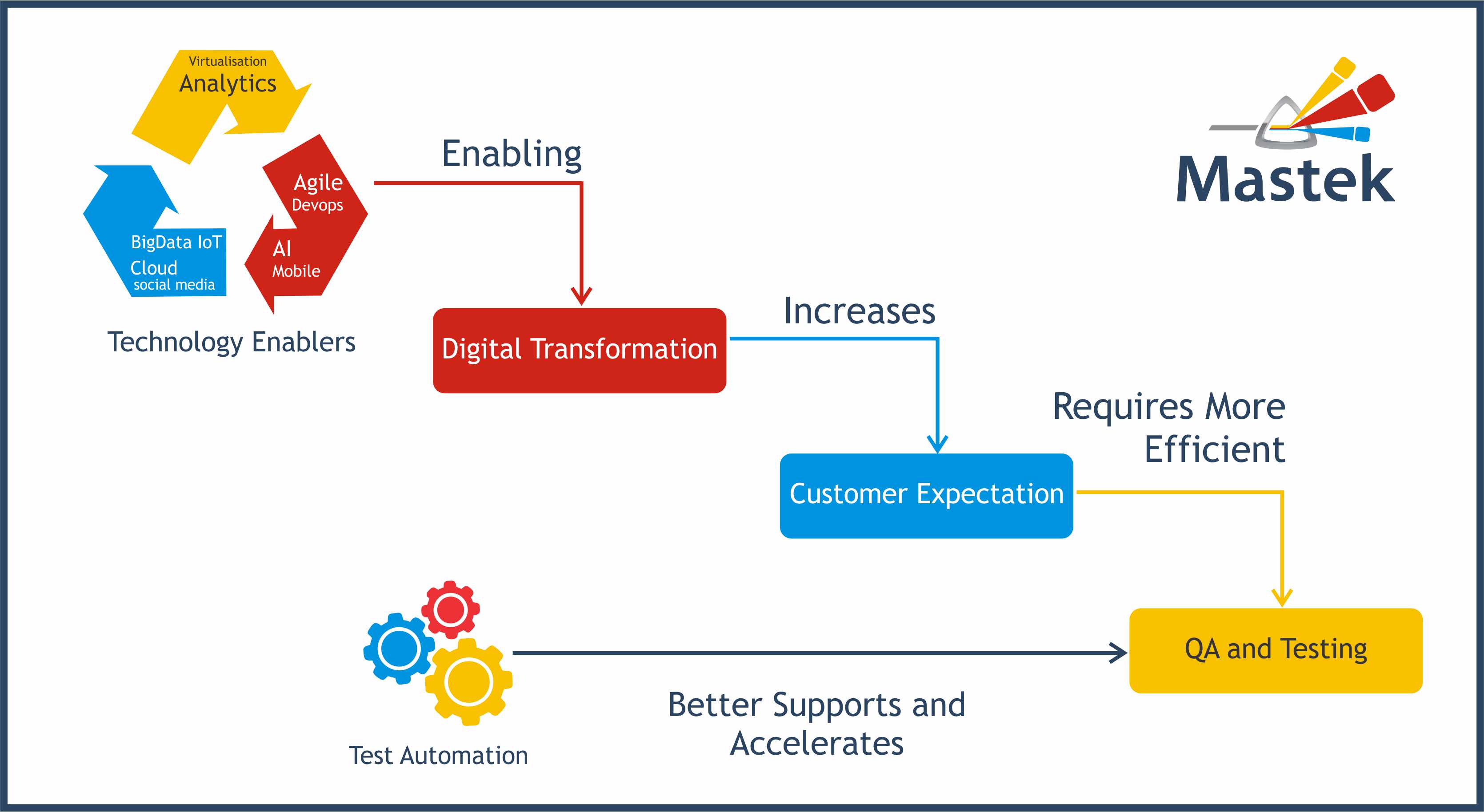 TestAutomation-Digitalisation.jpg