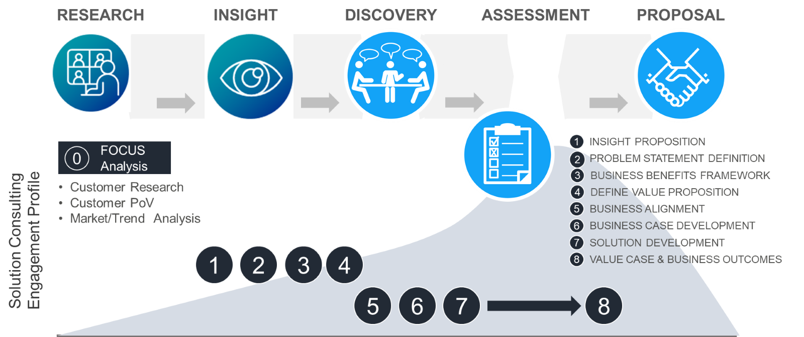 Consulting framework to prioritise digital deflation